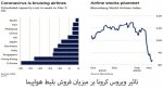 فروش بلیط هواپیما؛ با ورود کرونا